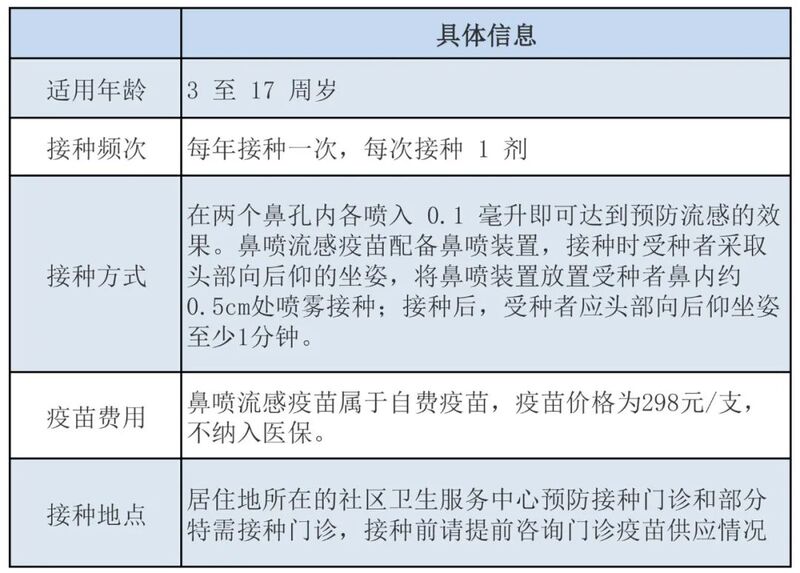 圖片來源：上海市疾控中心