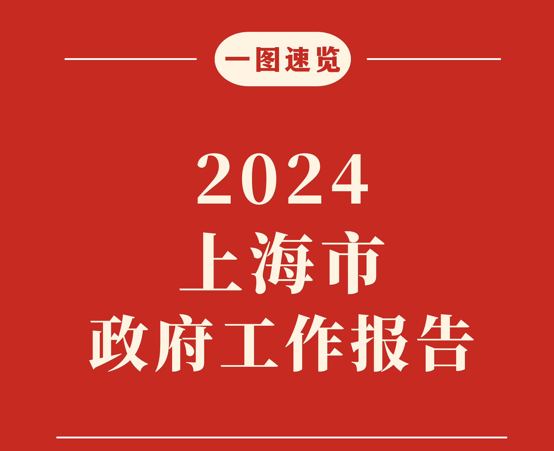 一圖速覽上海市政府工作報告：發(fā)展穩(wěn)中向好